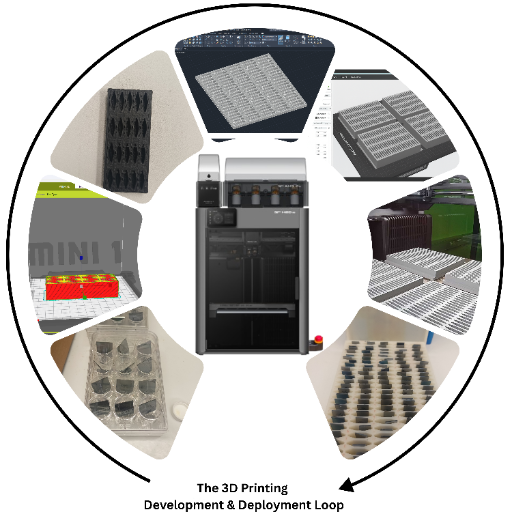 3D Printing