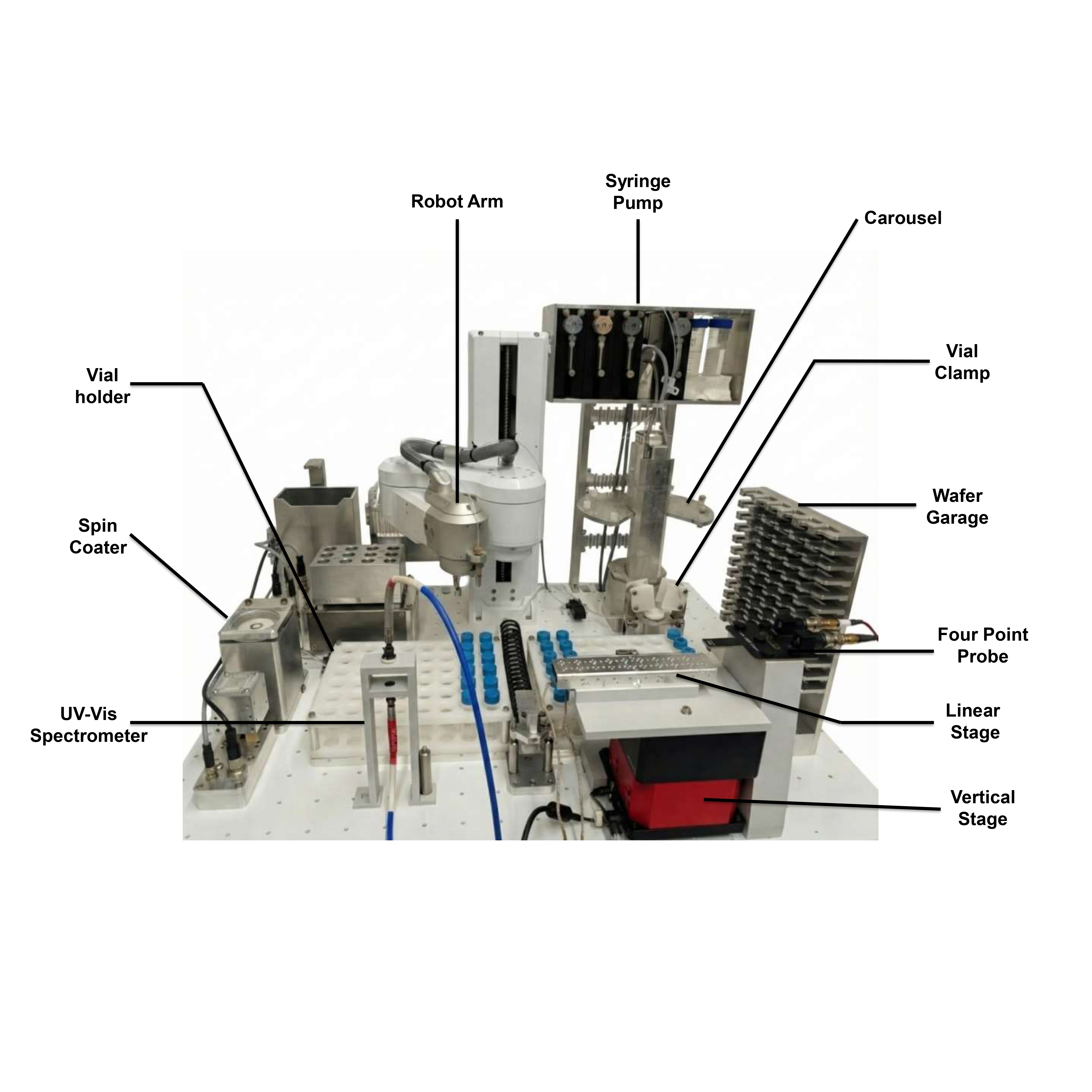 Autonomous Lab Workflow